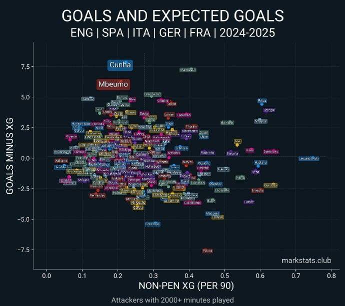 曼联赛季前瞻：在失败中积蓄能量，全新三叉戟带来复兴曙光