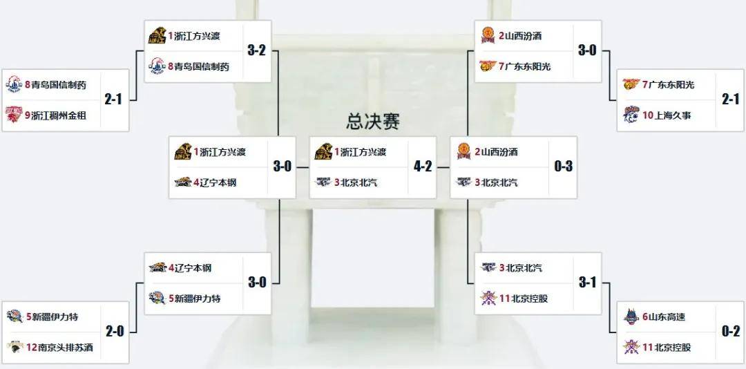 确认了！正式出战CBA！中国男篮未来顶级后卫