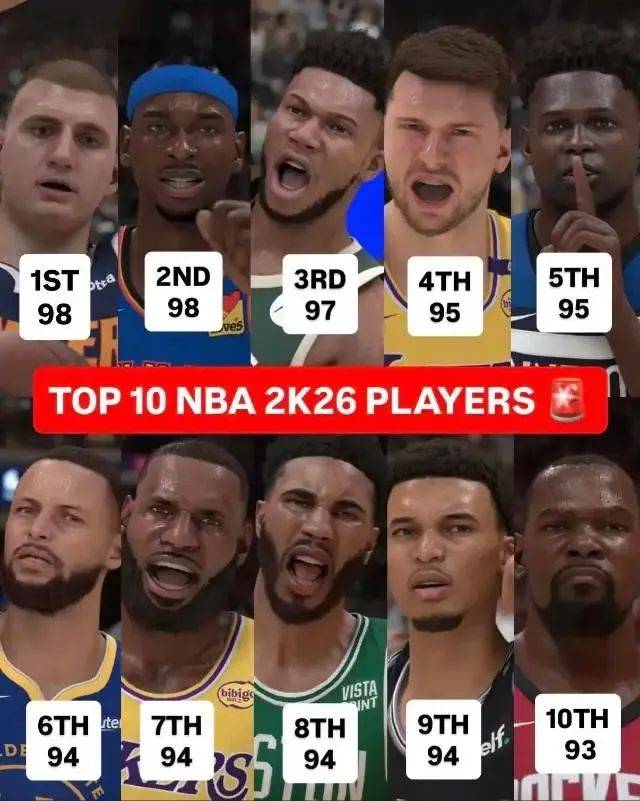 hg皇冠-NBA2k26球员能力值最新出炉！哈登有点低