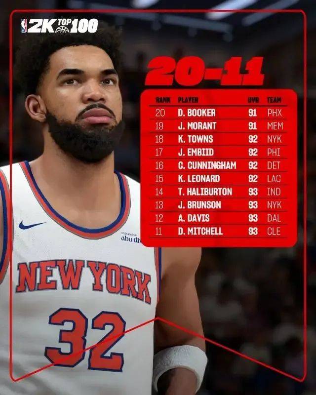 NBA2k26球员能力值最新出炉！哈登有点低