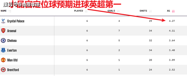 英超：埃弗顿vs水晶宫，从保级队到隐形冠军！深度解密水晶宫两招
